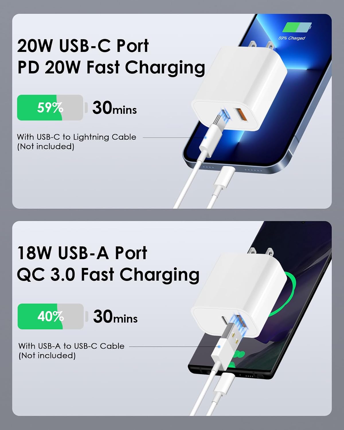 [4 Pack] 20W USB C Charger Block Fast Charging Multiport Adapter